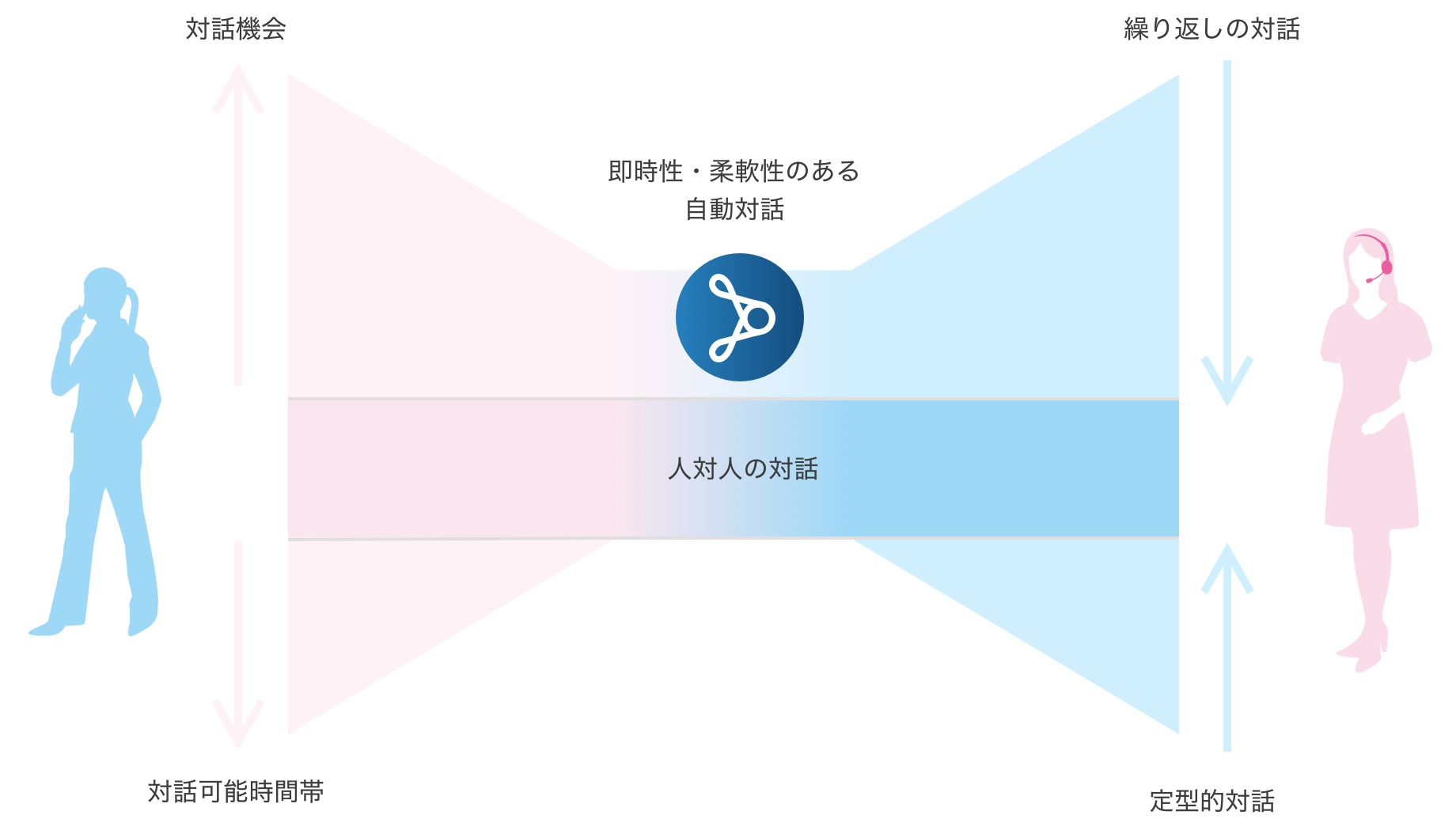 BEDOREの提供価値