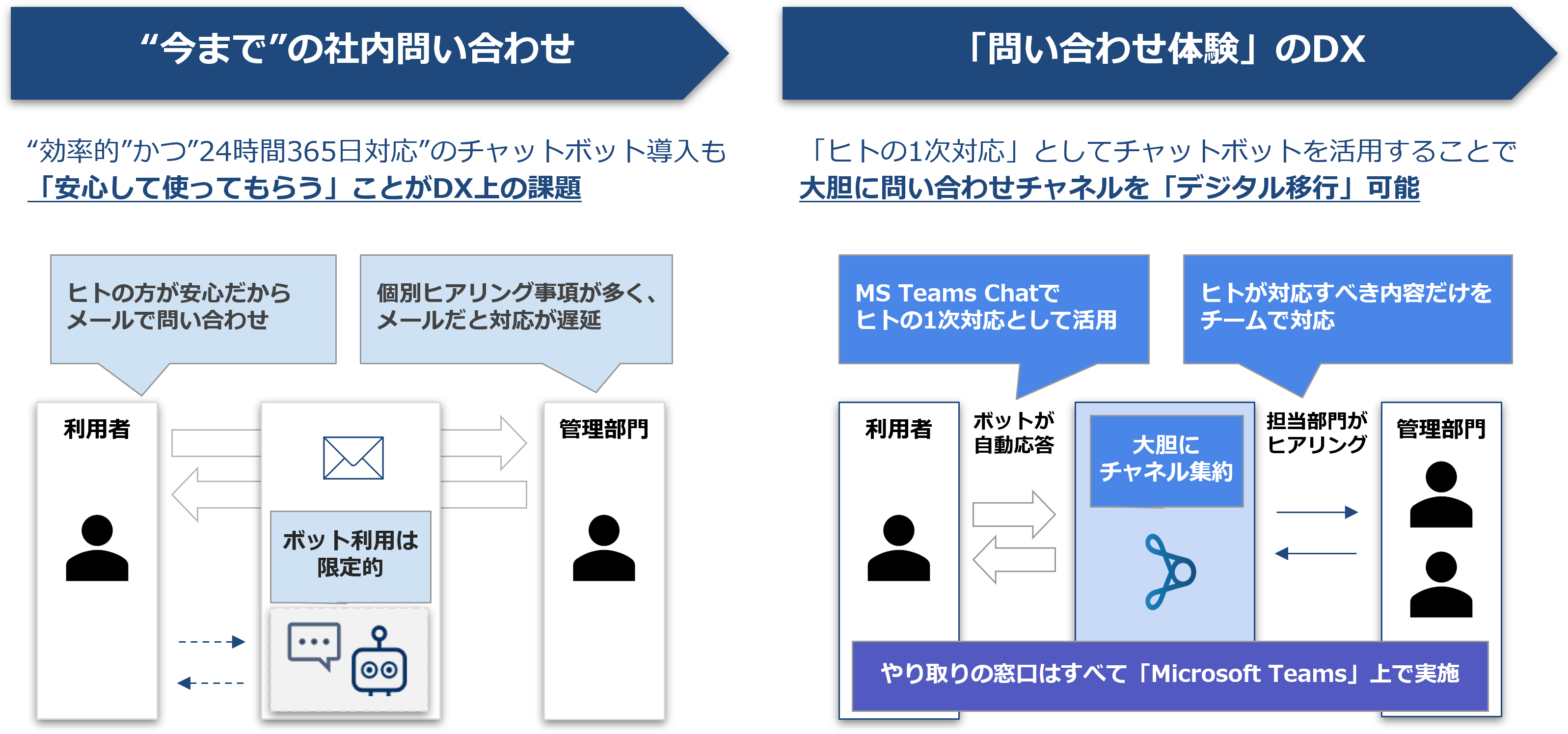 パナソニック フィナンシャル＆HRプロパートナーズ